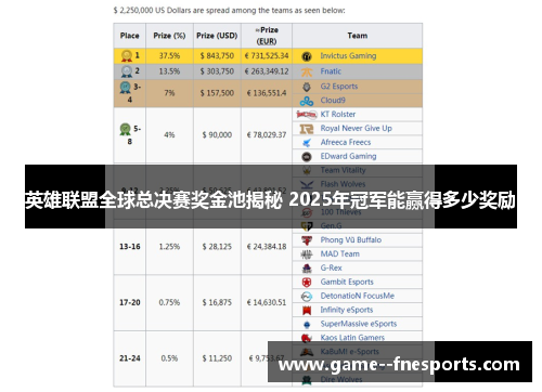 英雄联盟全球总决赛奖金池揭秘 2025年冠军能赢得多少奖励 英雄联盟全球总决赛奖金池揭秘 2025年冠军能赢得多少奖励