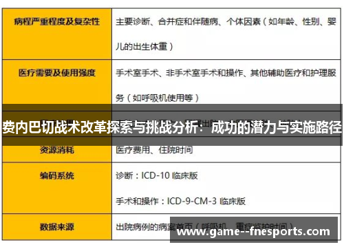 费内巴切战术改革探索与挑战分析：成功的潜力与实施路径