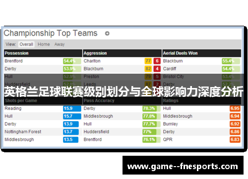 英格兰足球联赛级别划分与全球影响力深度分析 英格兰足球联赛级别划分与全球影响力深度分析