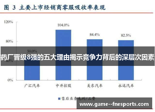 药厂晋级8强的五大理由揭示竞争力背后的深层次因素 药厂晋级8强的五大理由揭示竞争力背后的深层次因素