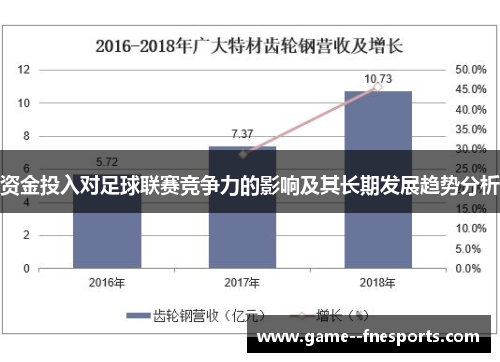 资金投入对足球联赛竞争力的影响及其长期发展趋势分析