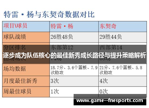 逐步成为队伍核心的最佳新秀成长路径与提升策略解析